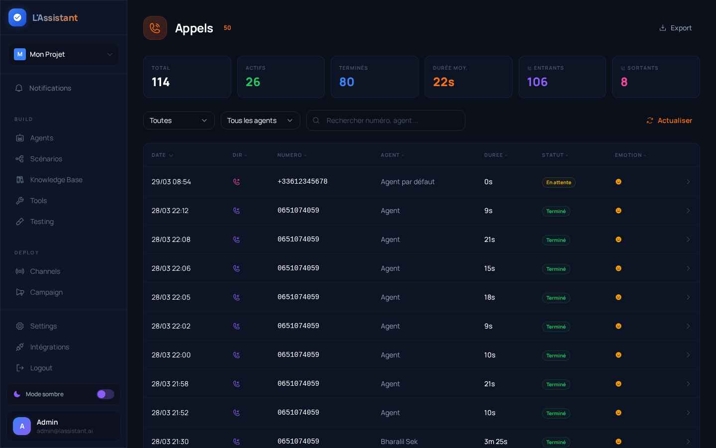 Historique des appels