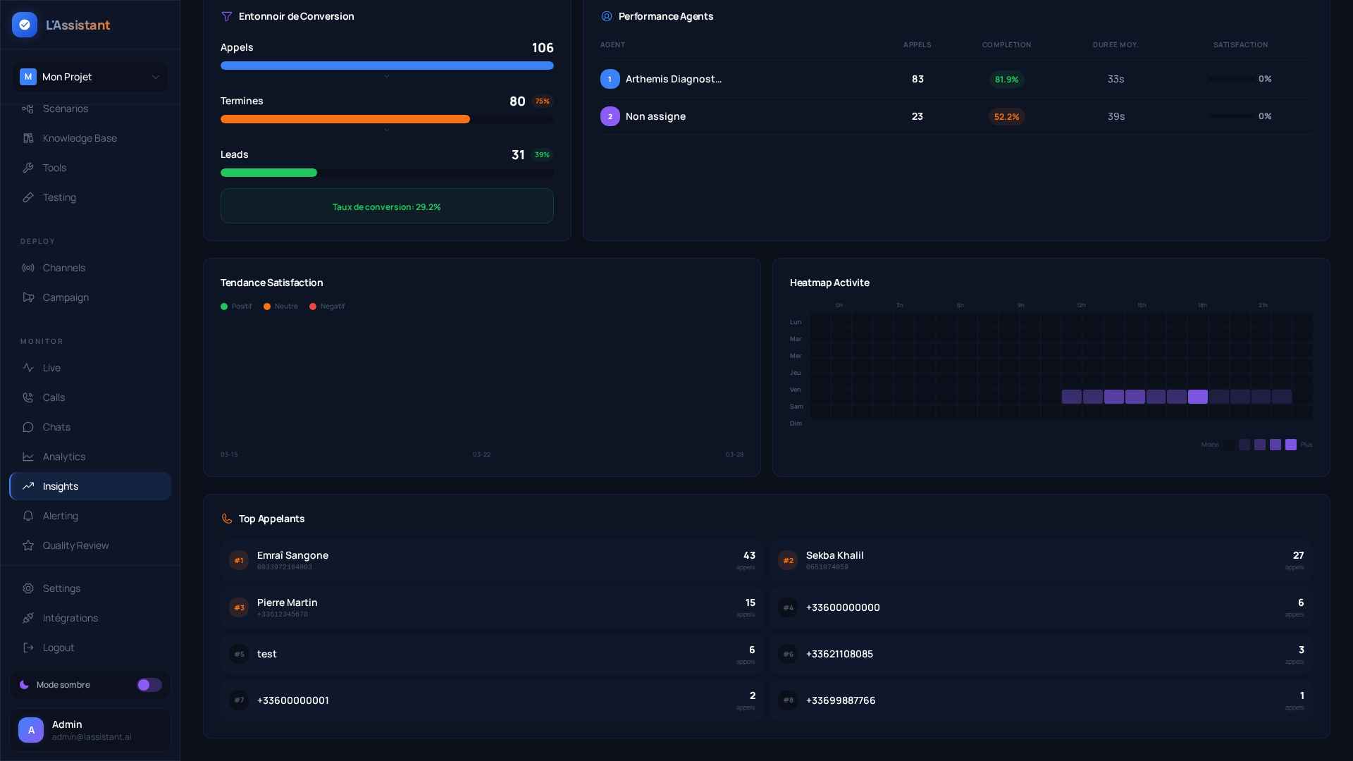 Insights - Heatmap et Top Callers